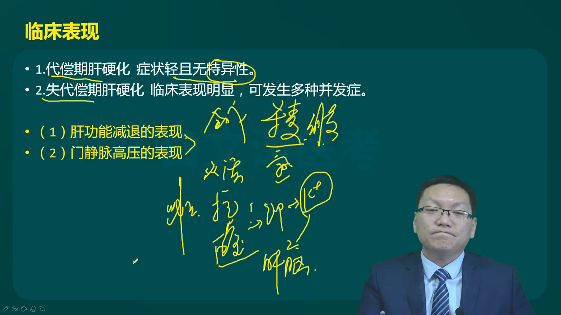 内科主治医师-肝硬化